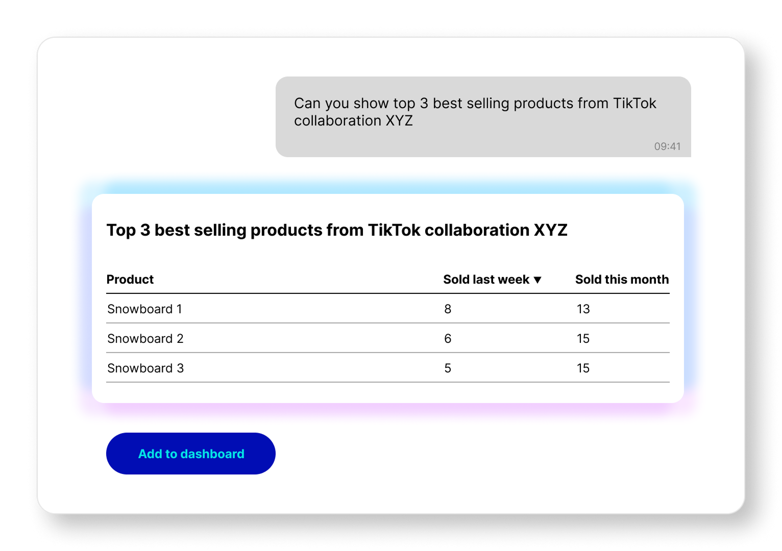 Example table 1